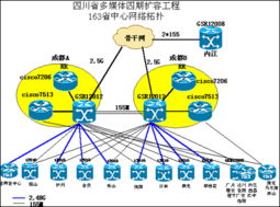 Telindus建設四川多媒體網絡四期擴容工程介紹