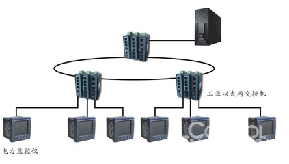 工業(yè)以太網交換機在電力監(jiān)控系統(tǒng)中的網絡布設與應用