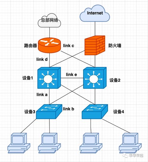 2022年5月與11月網(wǎng)絡(luò)工程師真題核心考點(diǎn)詳解與備考策略