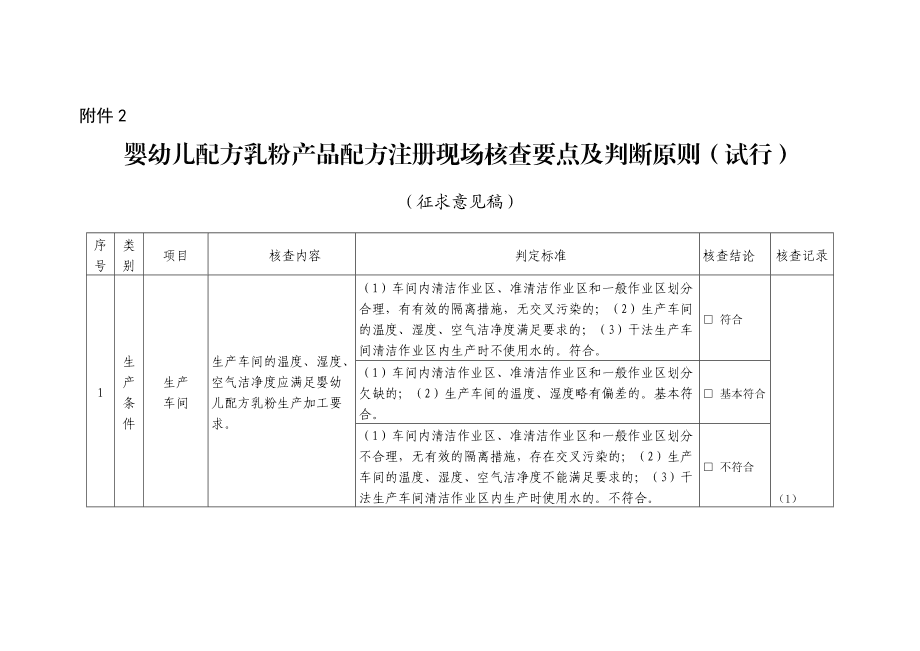 《嬰幼兒配方乳粉產品配方注冊現場核查要點及判斷原則（試行征求意見稿）》解讀與關鍵分析