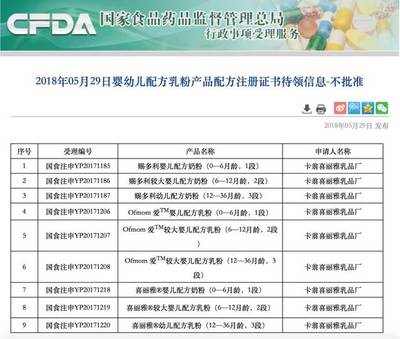 從“毒奶粉”召回再到配方注冊遭拒 喜麗雅、賜多利與Ofmom的供應鏈之殤