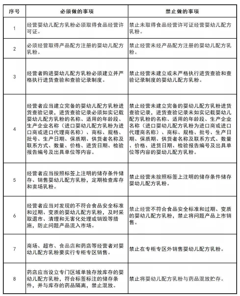 內蒙古細化嬰幼兒配方乳粉經營規范，筑牢食品安全防線
